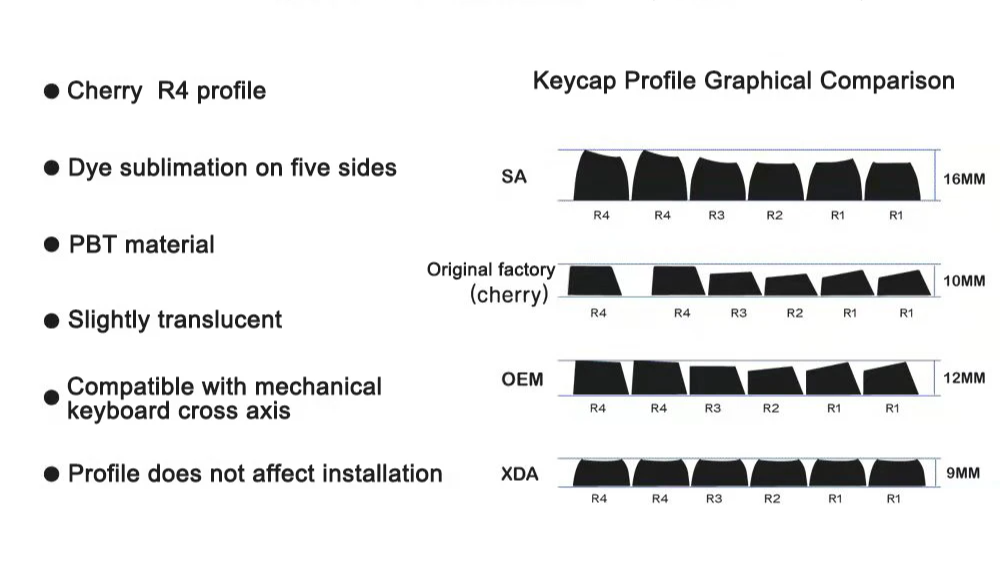 Genshin Impact Klee Keycaps 4pc Sublimation R4 Cherry Profile