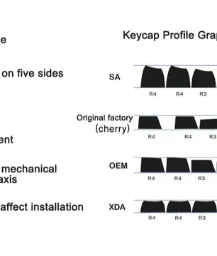 Genshin Impact Tartaglia Keycaps 4pc Sublimation R4 Cherry Profile