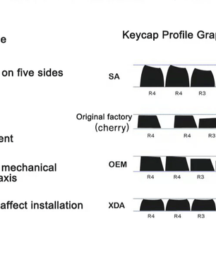 Genshin Impact Rosaria Keycaps 4pc Sublimation R4 Cherry Profile