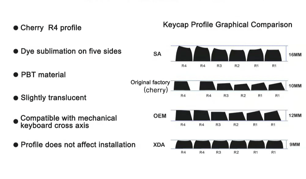 Genshin Impact Rosaria Keycaps 4pc Sublimation R4 Cherry Profile